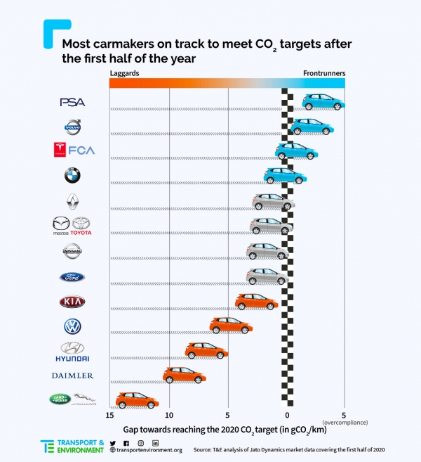 A francia PSA konszern szorította le a legjobban a flottája  CO2-kibocsátását | Autoszektor